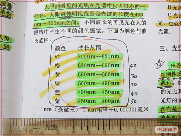 光分七色, 每种颜色在光谱上都有对应的波长范围 光分七色, 每种颜色在光谱上都有对应的波长范围